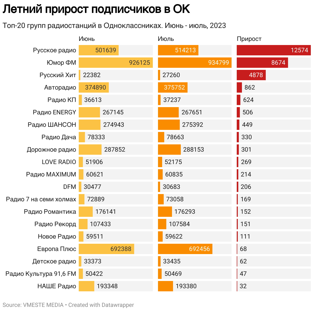 Топ хит чарт 2023. TV каналы. Телевидение статистика. Немецкие каналы. Стоимость одного коэффициента.