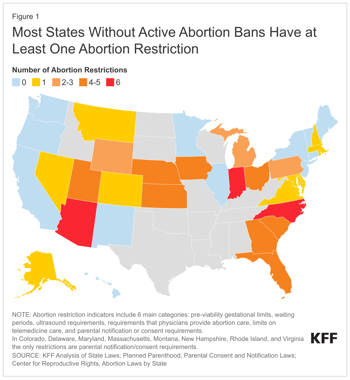 Most States Without Active Abortion Bans Have at Least One Abortion Restriction data chart