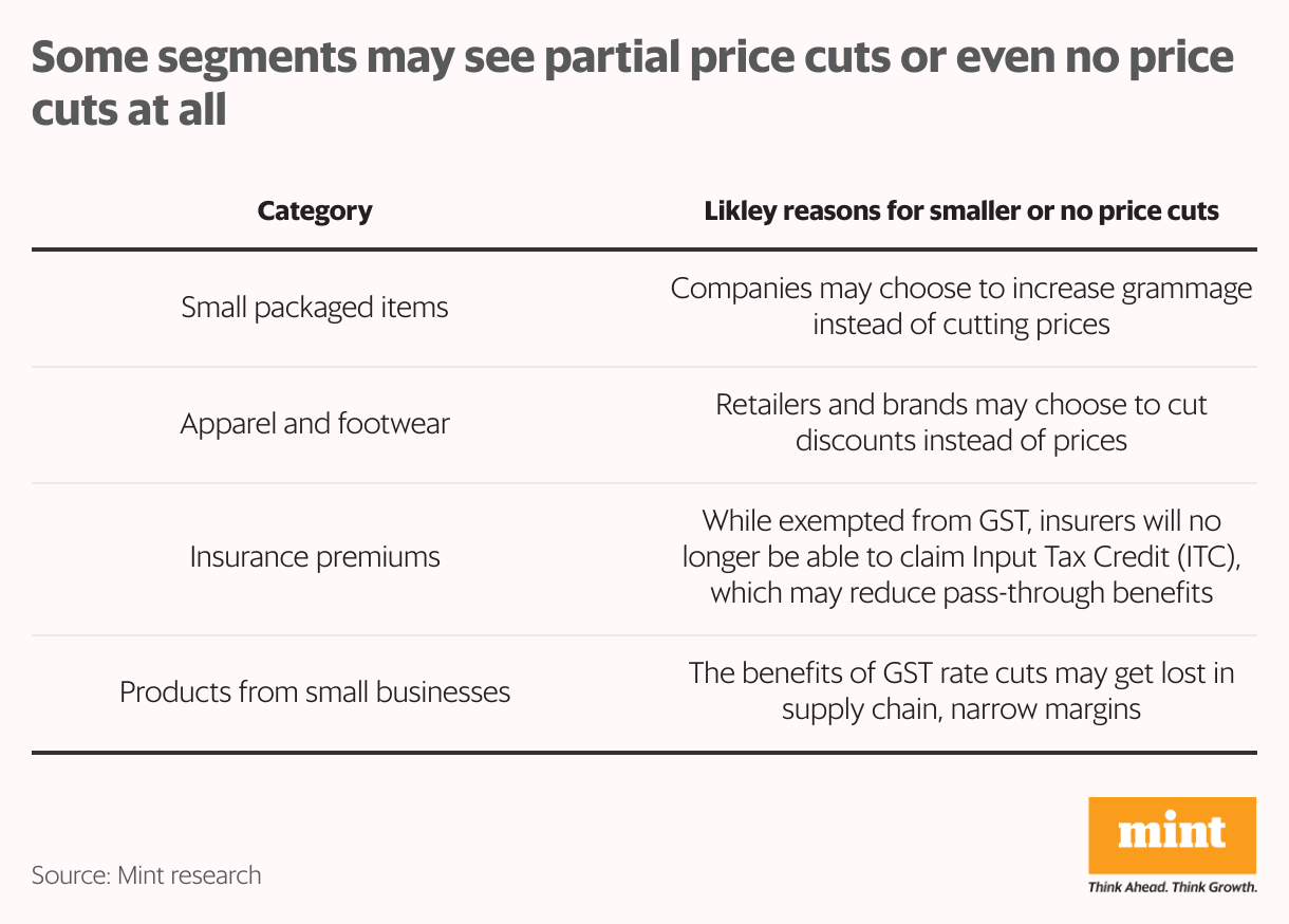 Some segments may see partial price cuts or even no price cuts at all (Table)