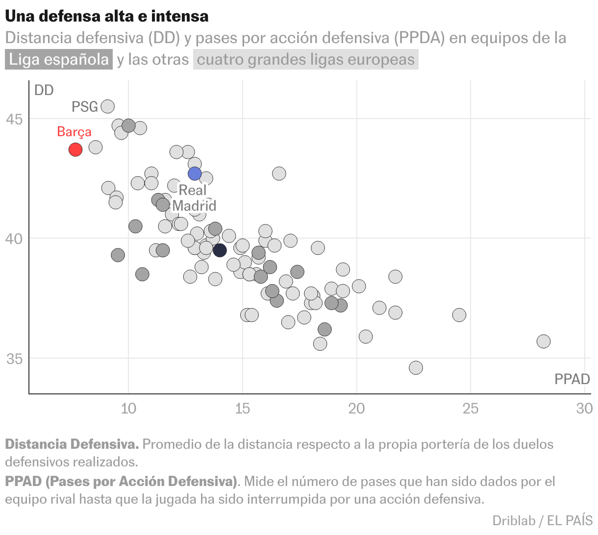 Diagrama de dispersión