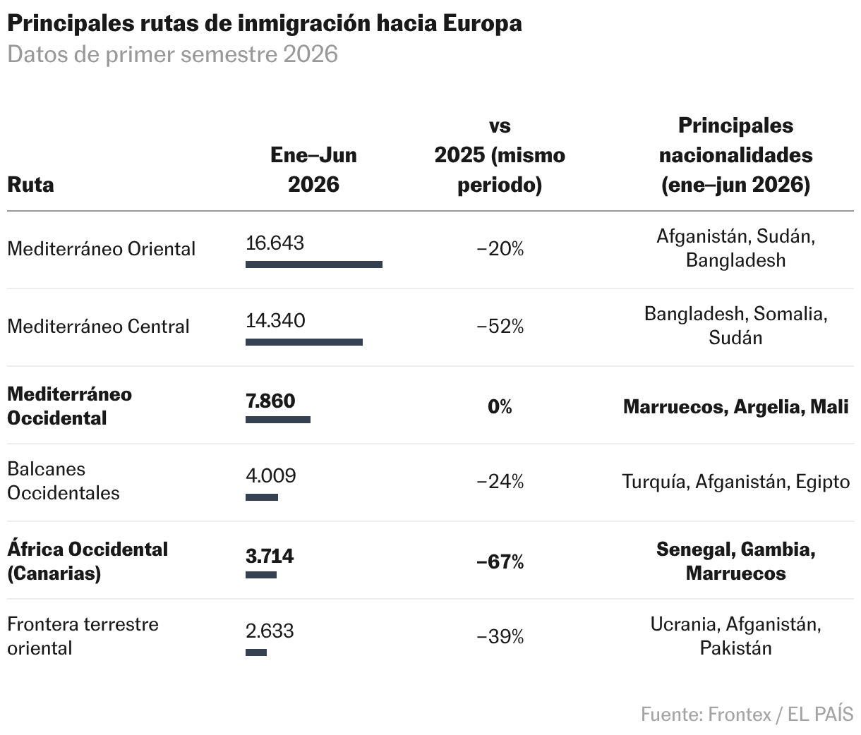 Tabla