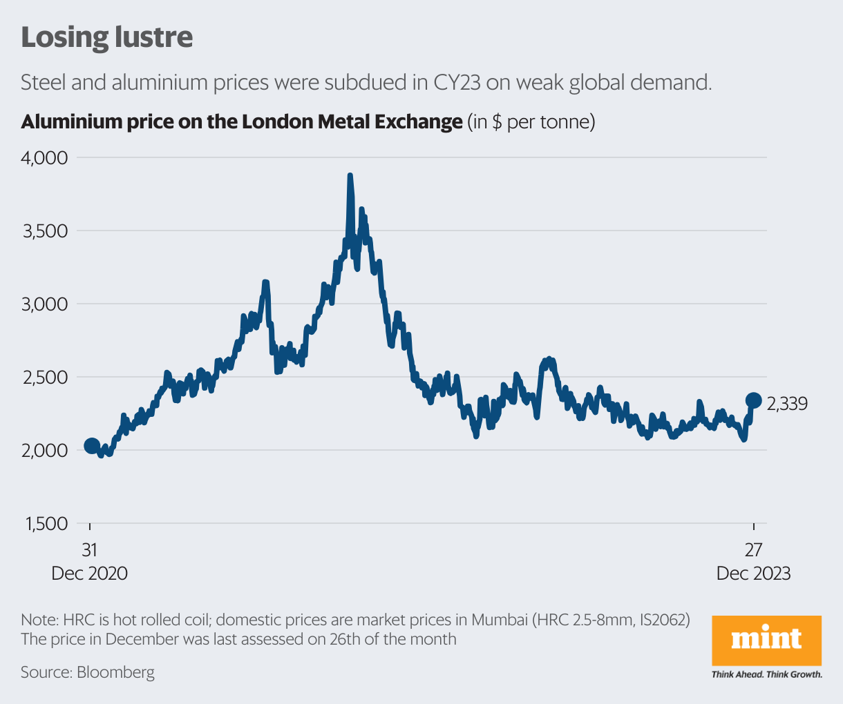 In 2024 Metals Sector Poised For Gradual Turnaround Stock Market News   Full 