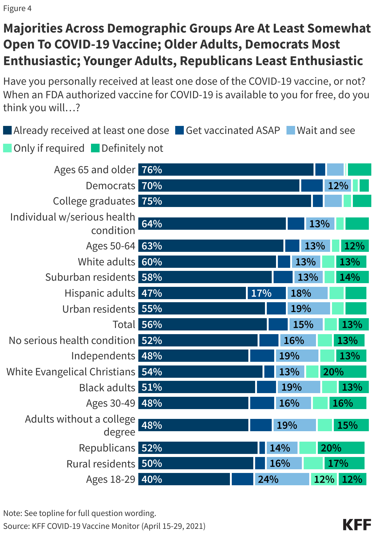 Majorities Across Demographic Groups Are At Least Somewhat Open To COVID-19 Vaccine; Older Adults, Democrats Most Enthusiastic; Younger Adults, Republicans Least Enthusiastic