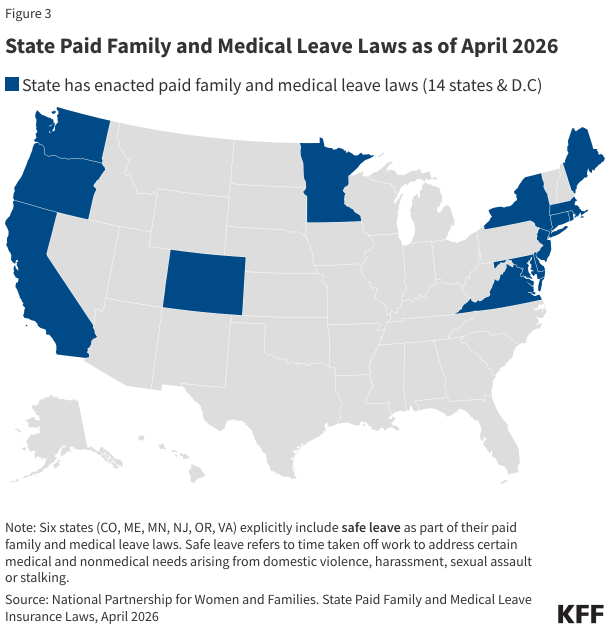 This map shows that paid family and medical leave laws are limited across the U.S. Fourteen states and Washington D.C. have enacted paid family and medical leave laws ranging from 8 weeks to 52 weeks. Wage replacement rates vary by state and an individual's average weekly wages, with some states replacing up to 100% of an employee's wages while on leave.
