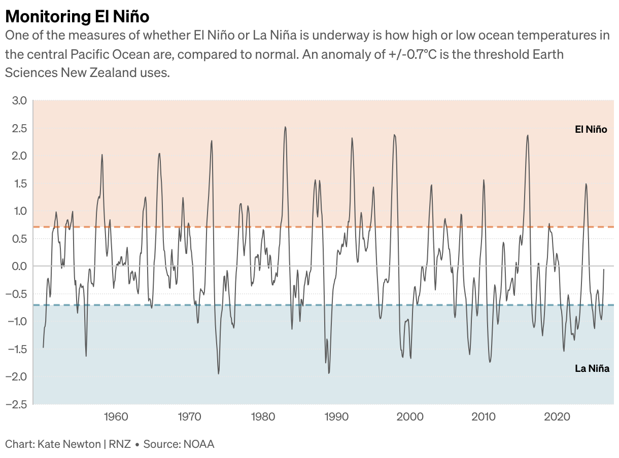 High-Quality Drought, Unpicked Apples, And Freezing Winters: El Niño's Greatest Hits Moment Photography High-Quality Drought, Unpicked Apples, And Freezing Winters: El Niño's Greatest Hits Moment Photography