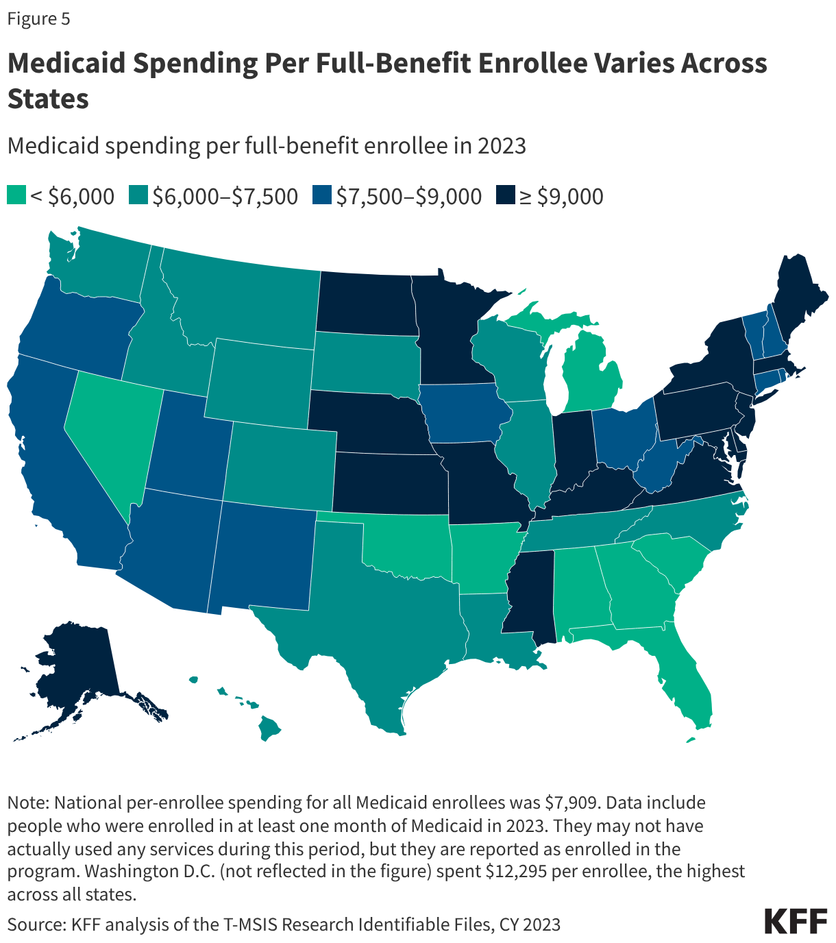 Medicaid Spending Per Full-Benefit Enrollee Varies Across States