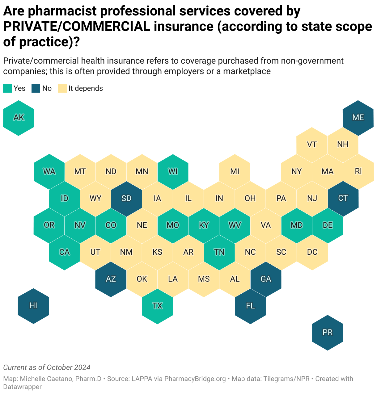 Are pharmacist professional services covered by PRIVATE/COMMERCIAL insurance (according to state scope of practice)? (Choropleth map)