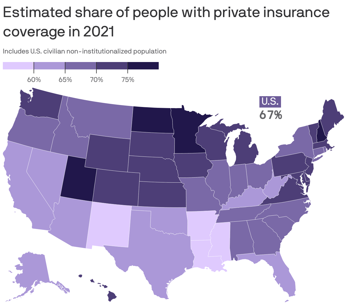 Utah No. 1 for private insurance coverage, but big gaps remain - Axios ...