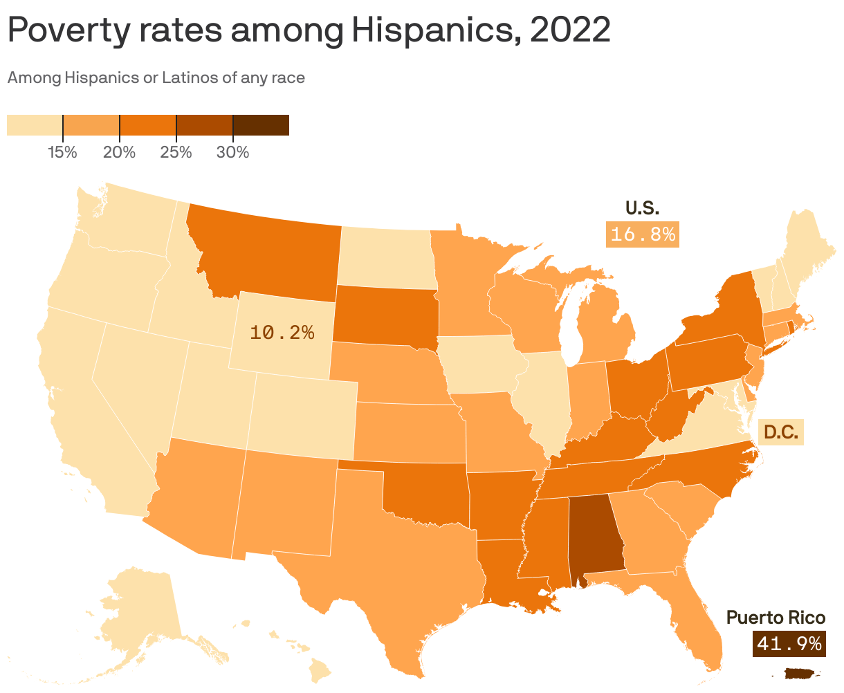 Poverty rates among Hispanic Americans, 2022