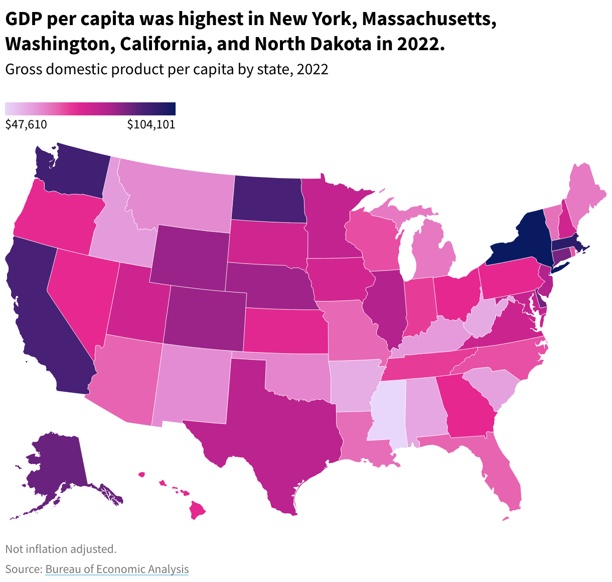 Map of the US showing GDP per person by state. New York has the highest GDP per person at $104,100, followed by Massachusetts and Washington. The scale ranges from $47.6K to $104.1K. GDP per person is lowest in Mississippi, Arkansas, and West Virginia.