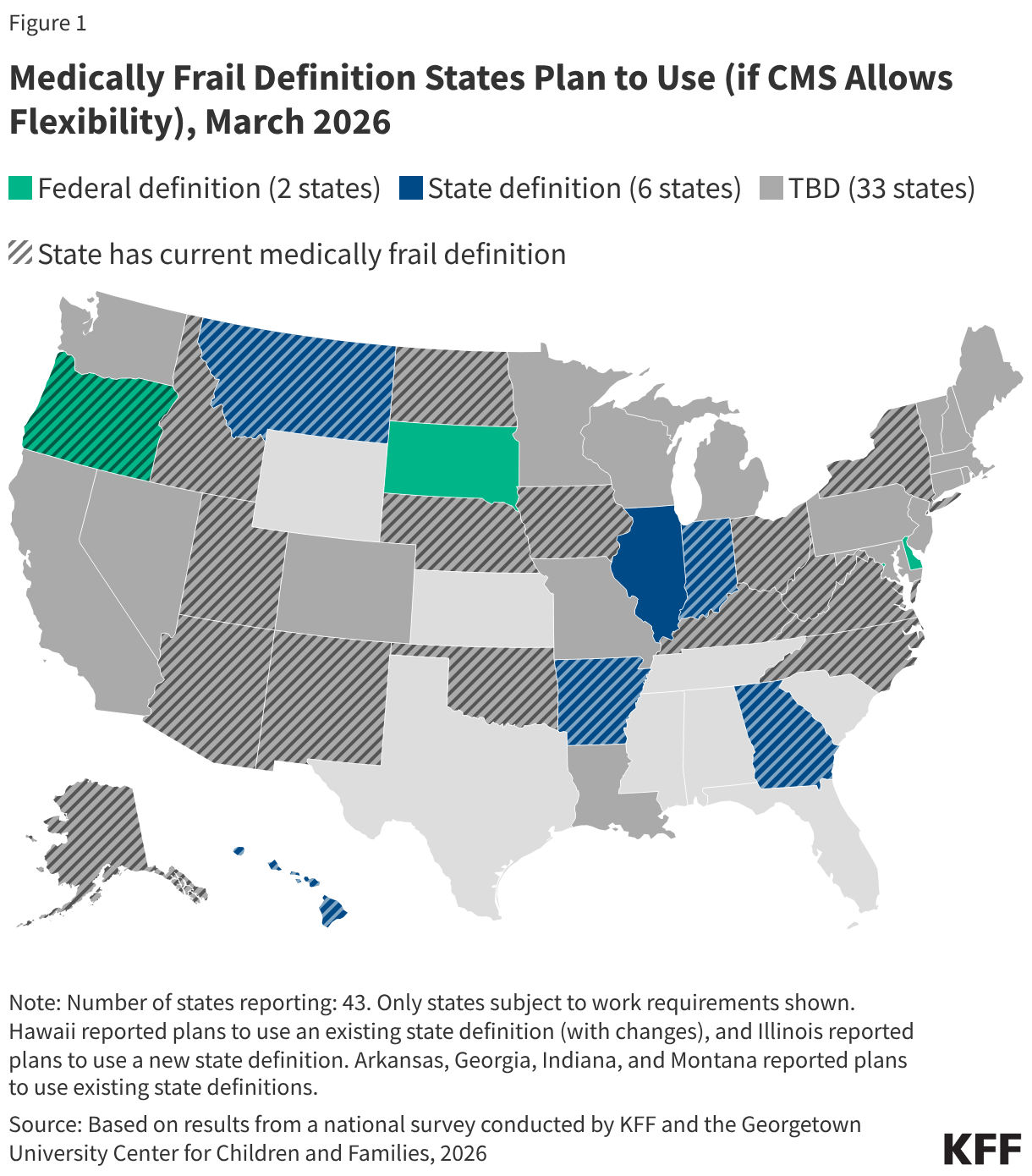 Medically Frail Definition States Plan to Use (if CMS Allows Flexibility), March 2026 (Choropleth map)