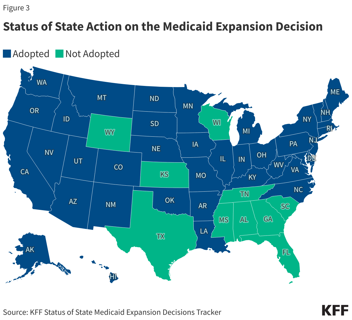 Status of State Action on the Medicaid Expansion Decision data chart