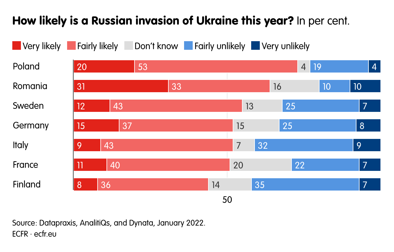 How likely is a Russian invasion of Ukraine this year?