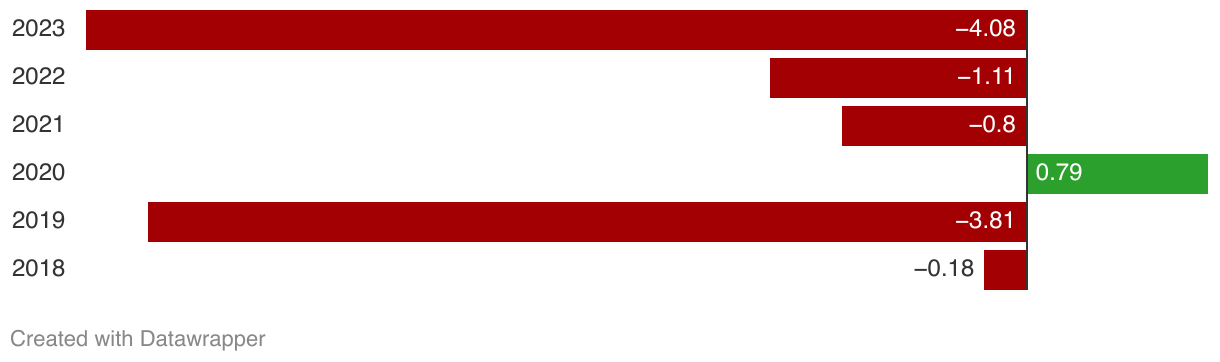 fallback image