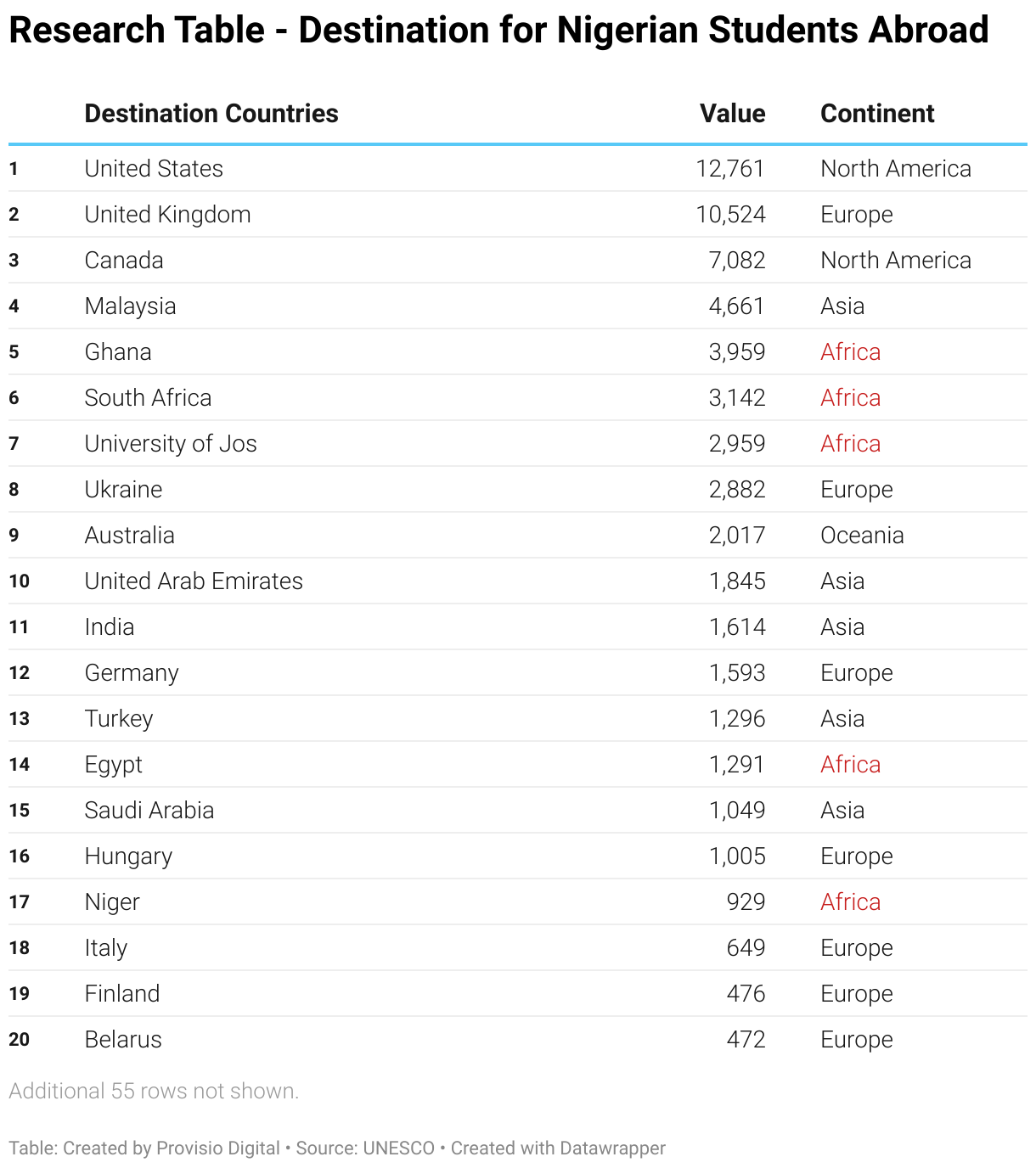 This table lists the Private &amp; Public Universities in Nigeria