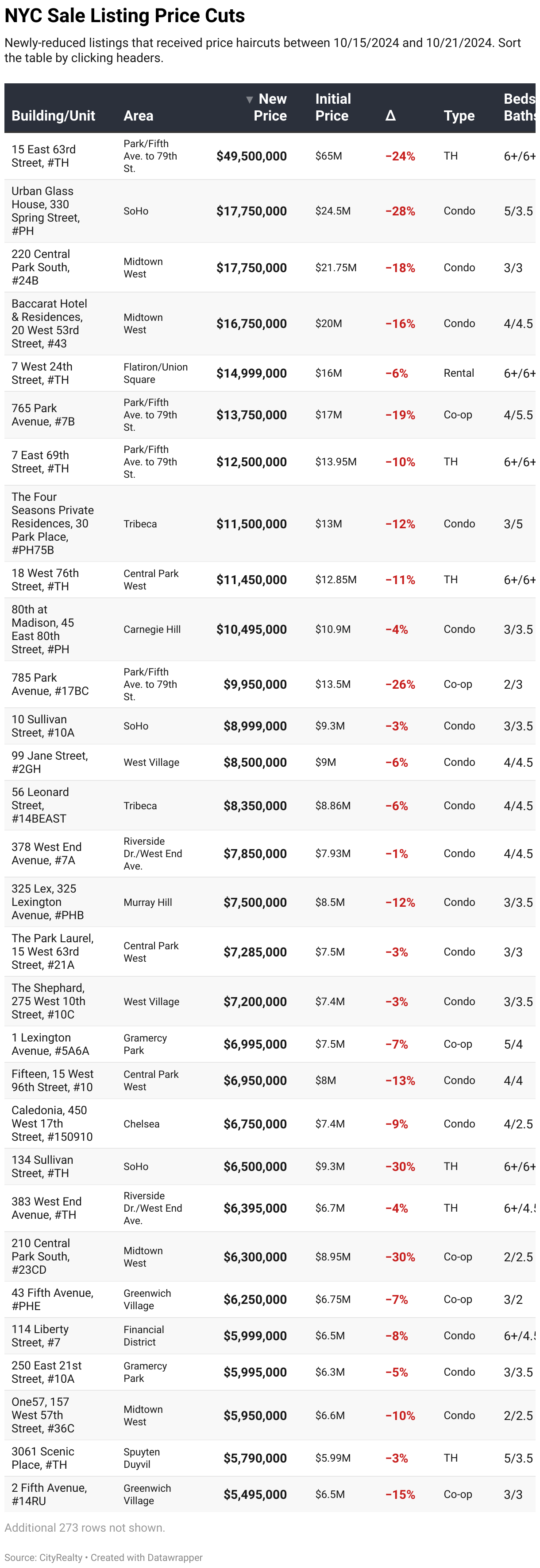 https://app.datawrapper.de/table/XWGOm/visualize#proceed