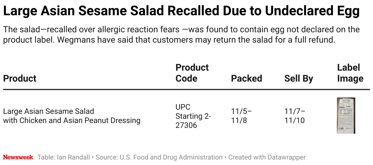 Details of the Asian sesame salad recalled over undeclared egg.