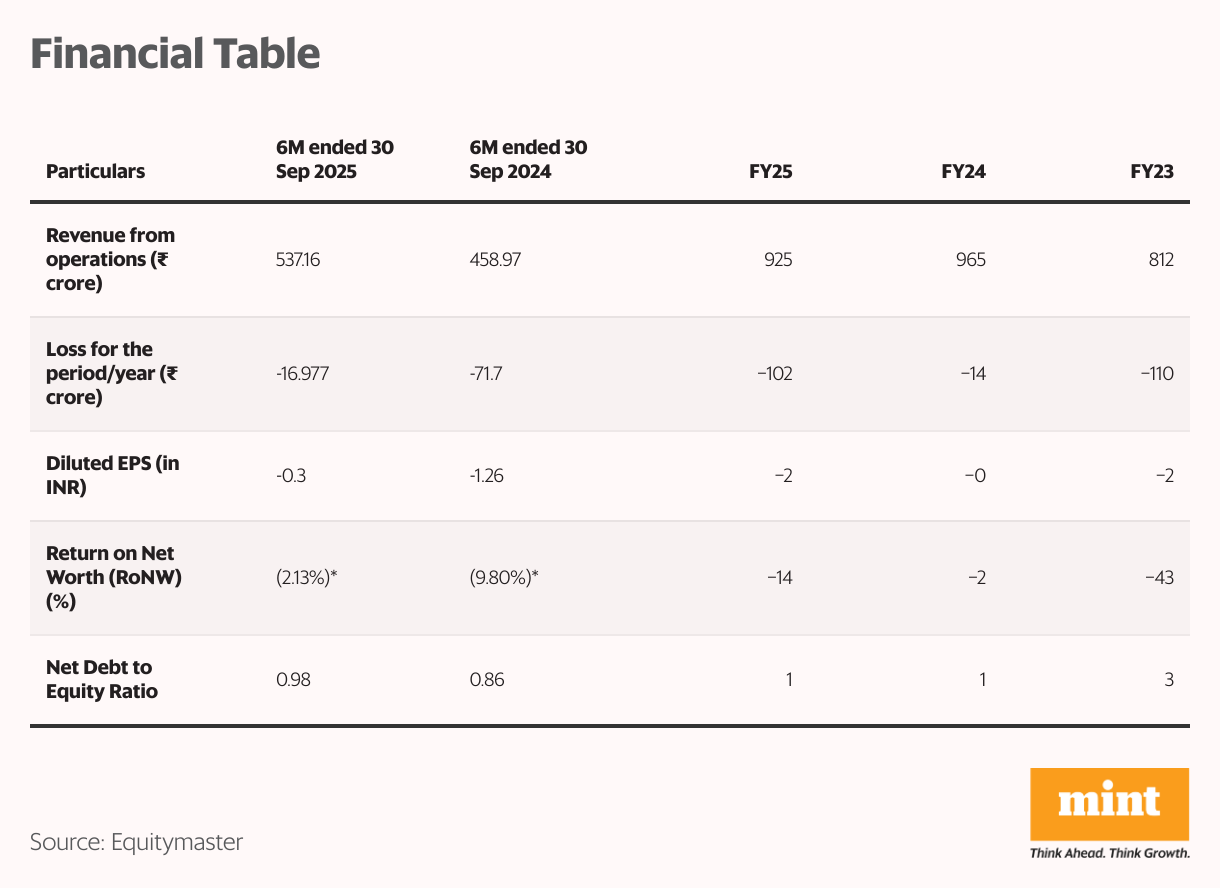 Financial Table (Table)