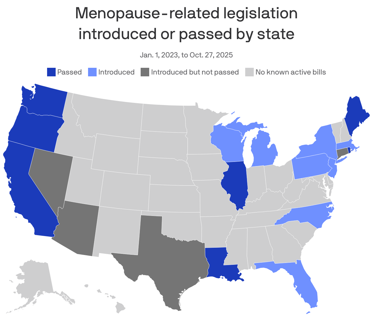 Map showing the states that passed at least one piece of menopause-related legislation from January 2023 to October 2025. Seven states have passed legislation and 13 states have introduced legislation, of which 4 have not passed.