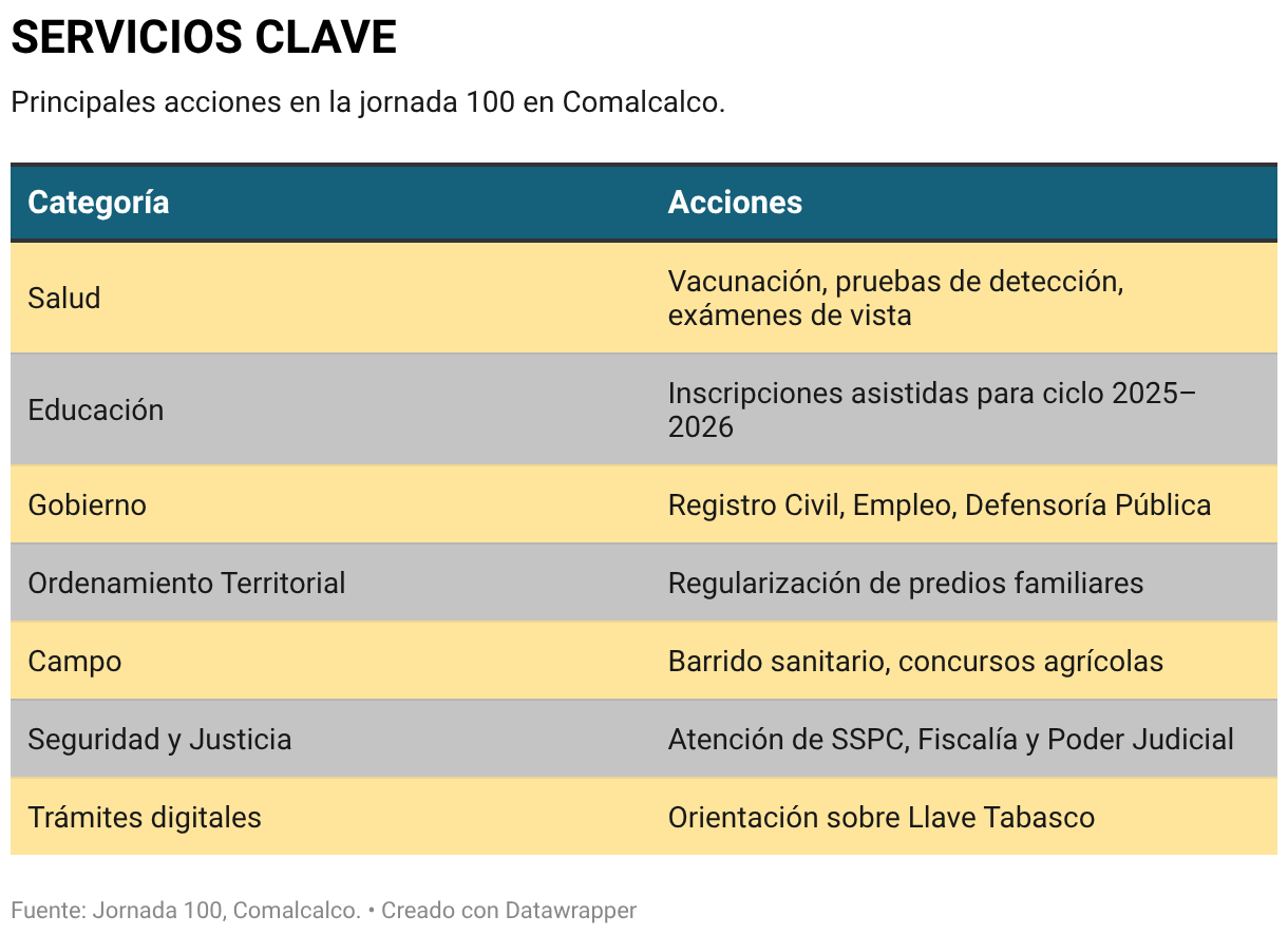 SERVICIOS CLAVE (Tabla)
