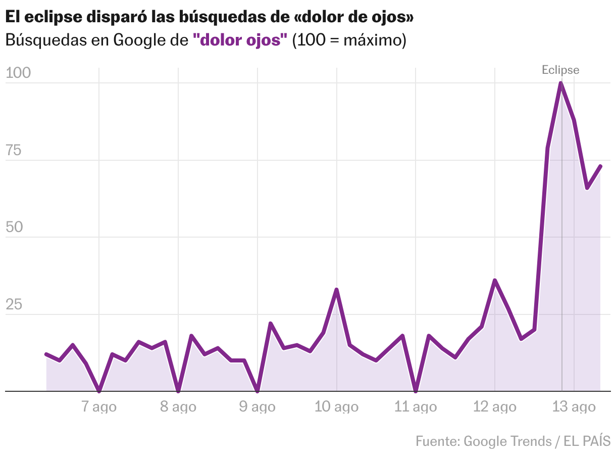 Líneas