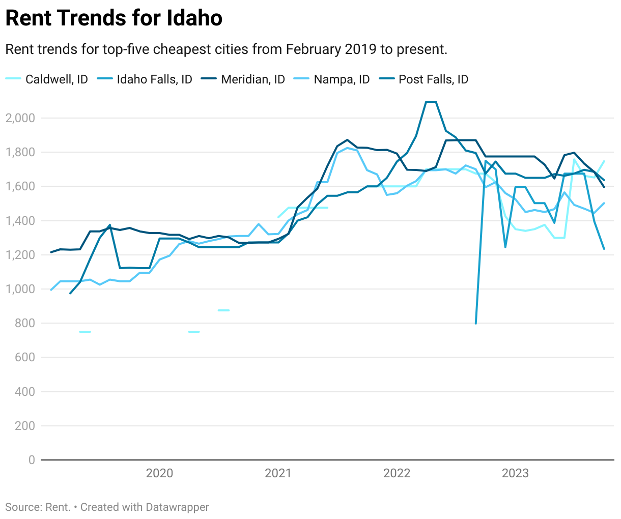 Cheapest Places to Live in Idaho