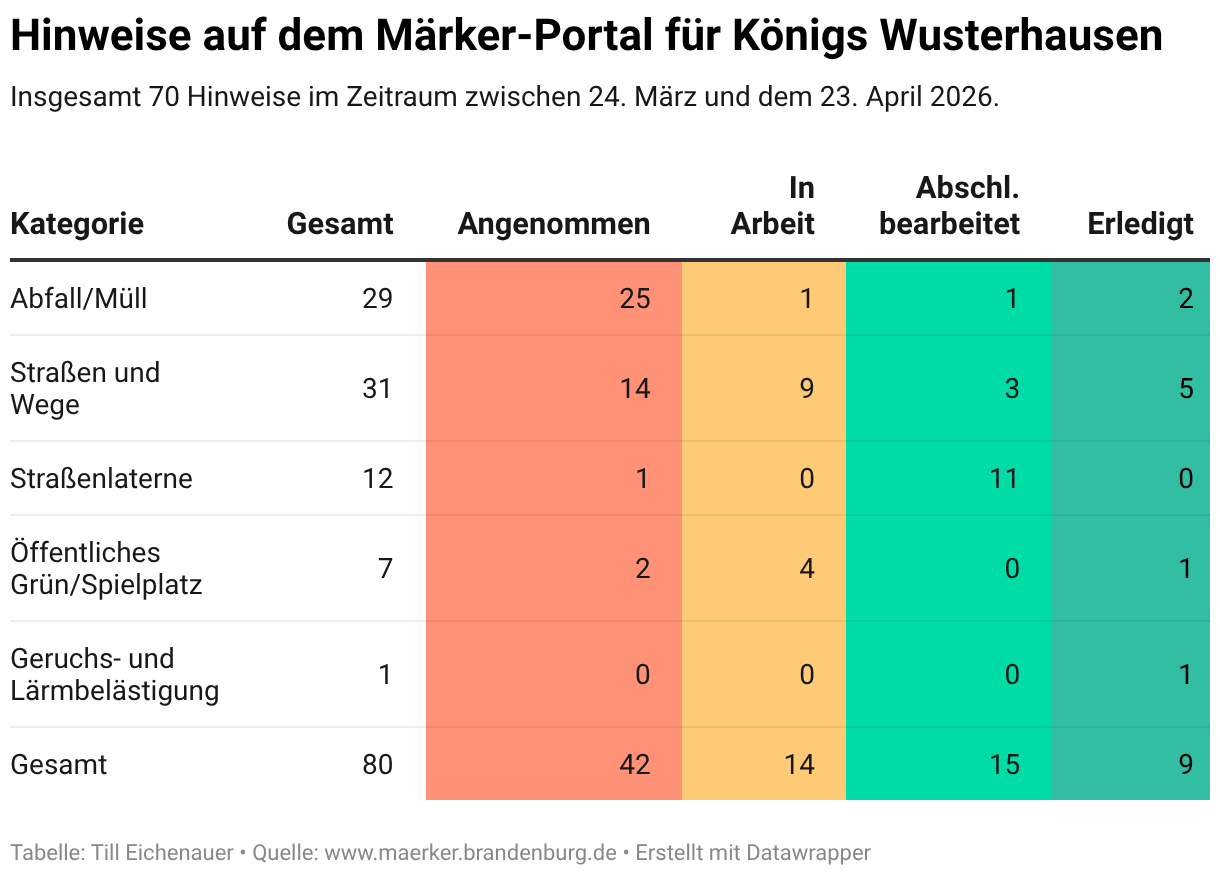 Sitemapcdatahttpswwwkedriinfospritpreise Konigs Wusterhausennull