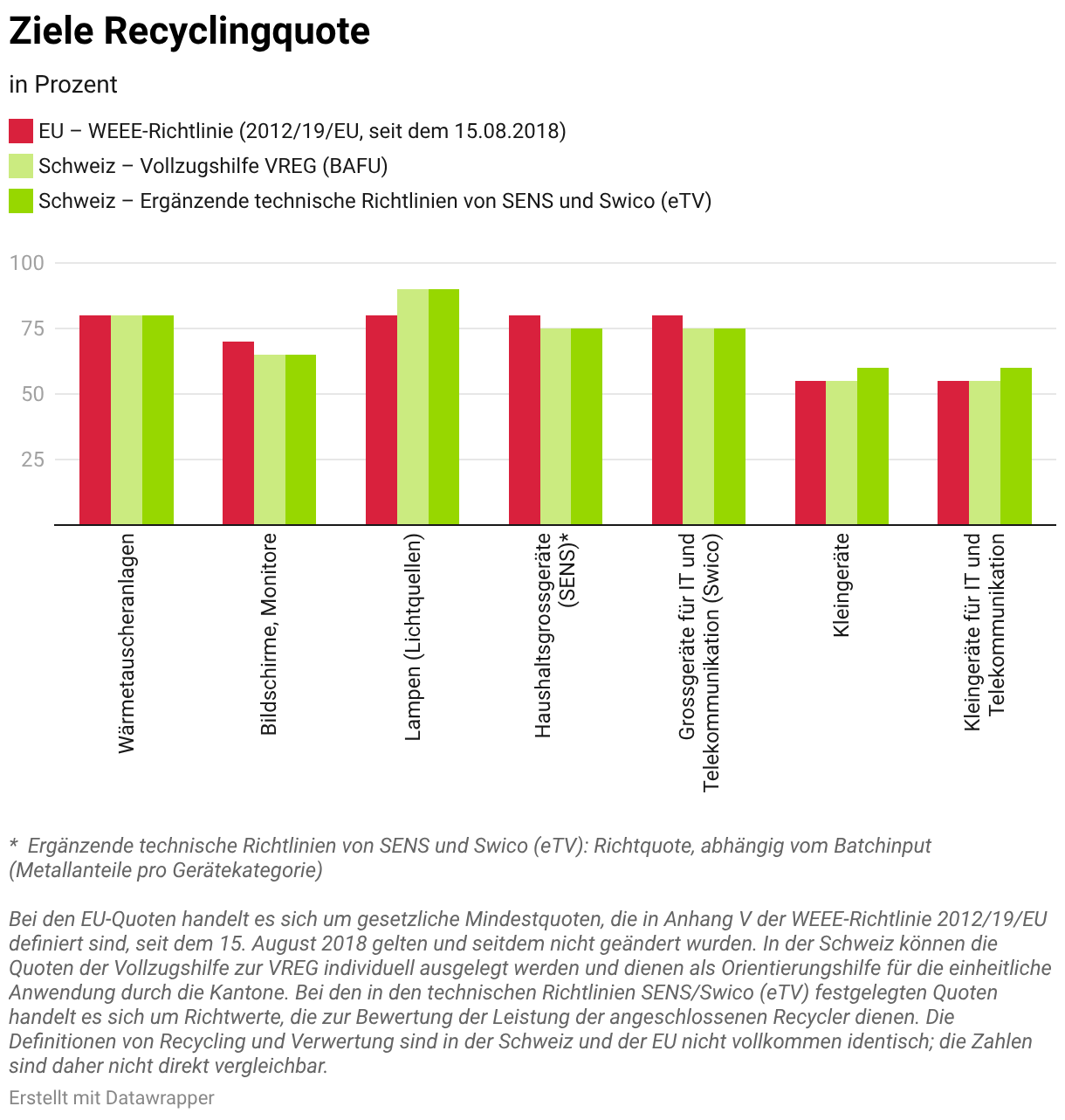 Chart Fallback Image