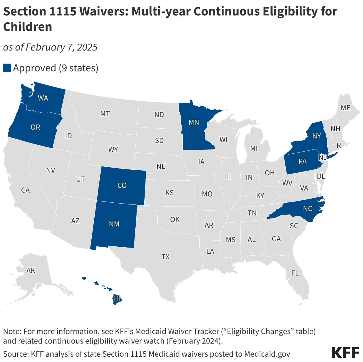 Section 1115 Waivers: Multi-year Continuous Eligibility for Children data chart