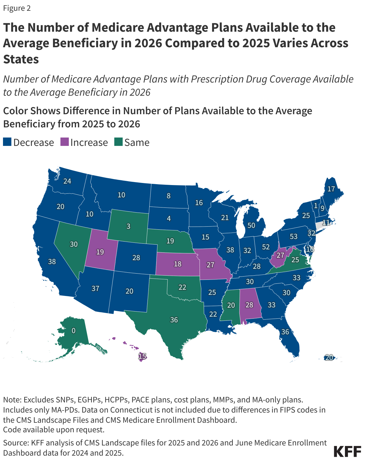 The Number of Medicare Advantage Plans Available to the Average Beneficiary in 2026 Compared to 2025 Varies Across States