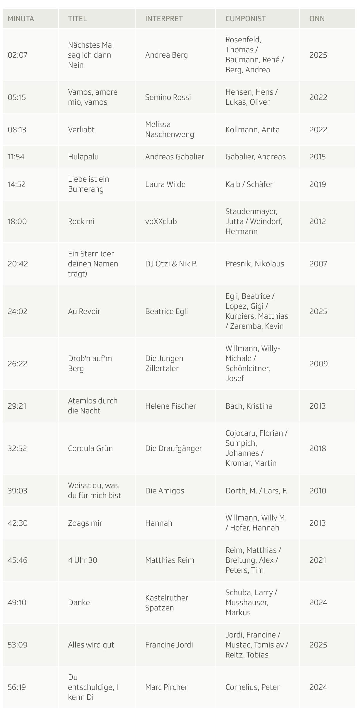 Tabelle
