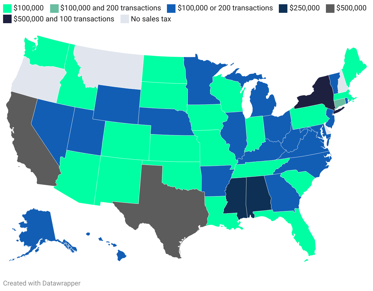 Yonda | Sales Tax Thresholds 2025 | Nexus