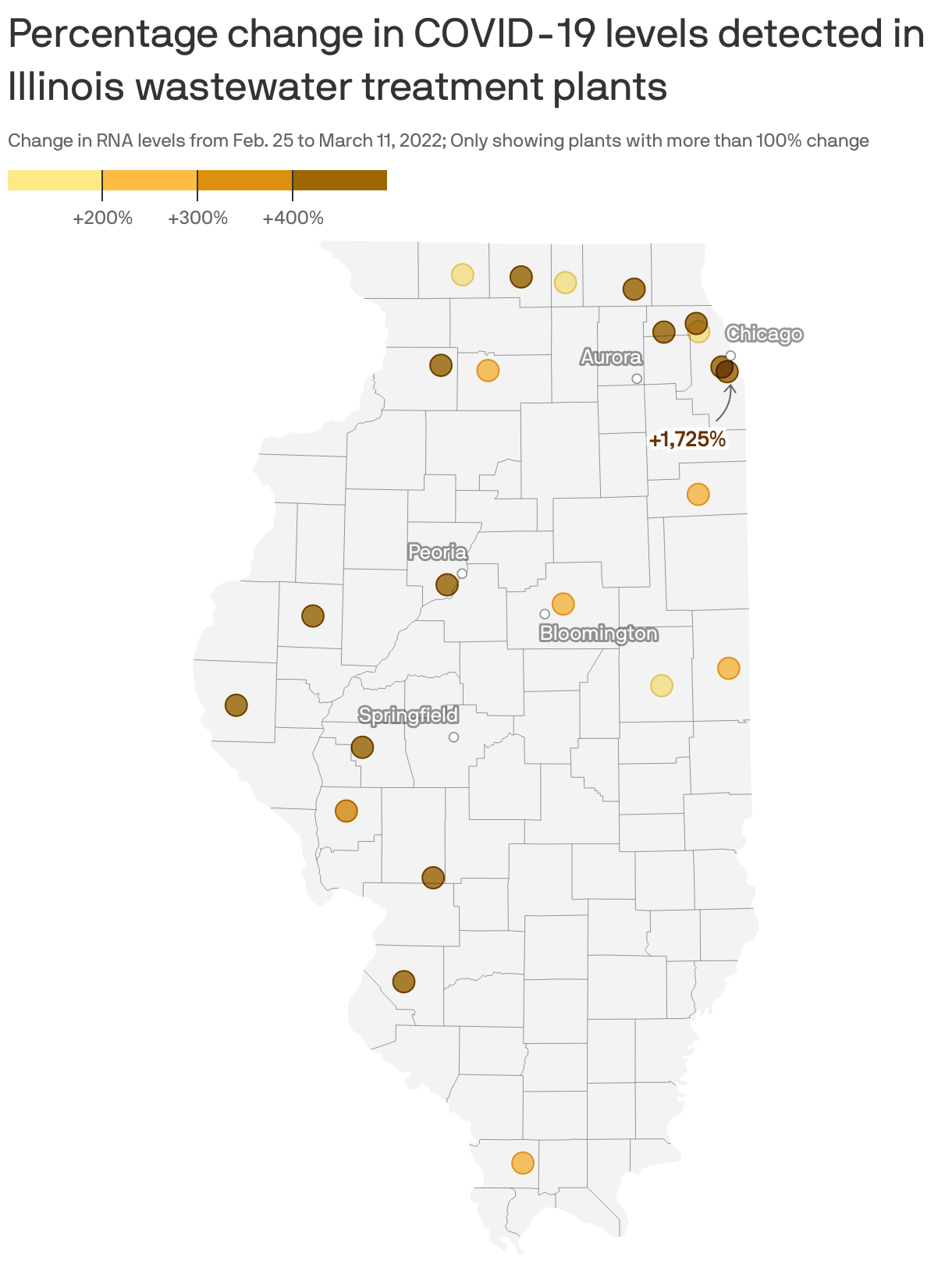 Percentage change in COVID-19 levels detected in Illinois wastewater treatment plants