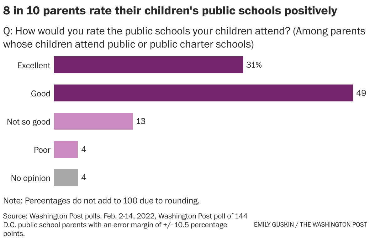 Takeaways from The Post's home-schooling data analysis and poll - The  Washington Post