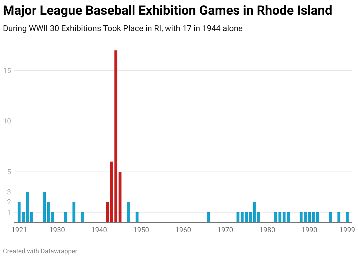 Pawtucket Red Sox: How Rhode Island Lost Its Home Team [Book]