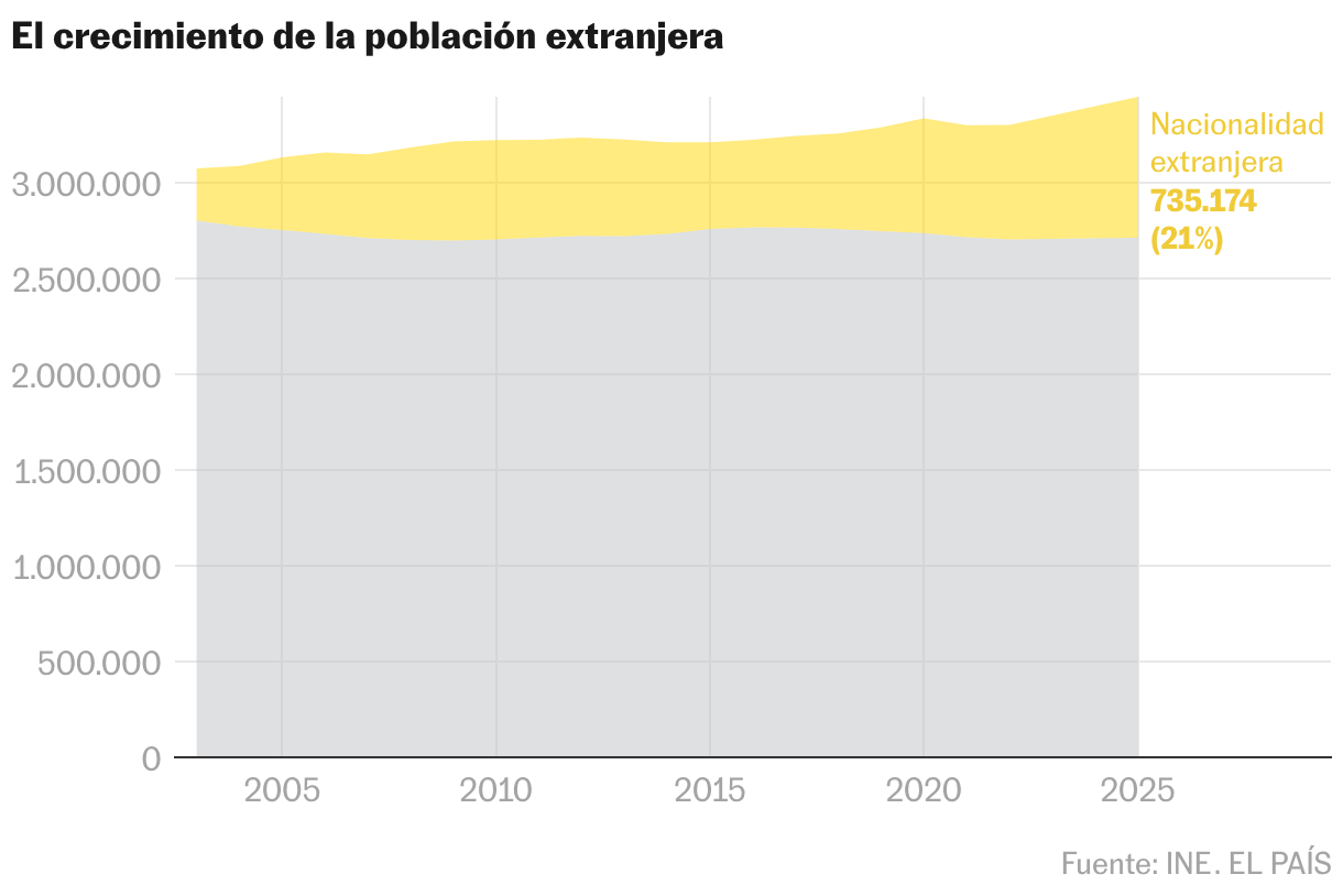 Gráfico de área
