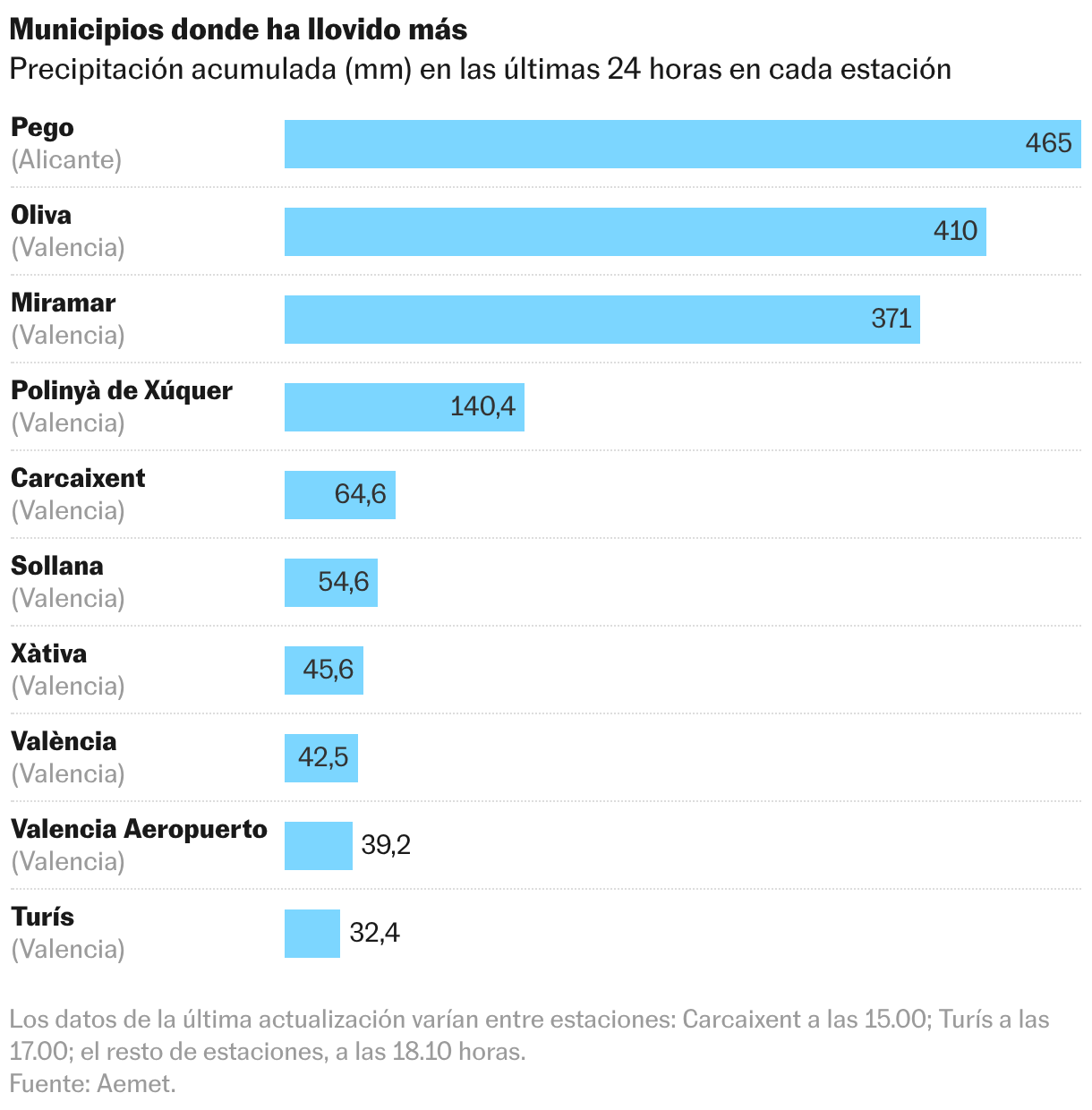 Gráfico de barras