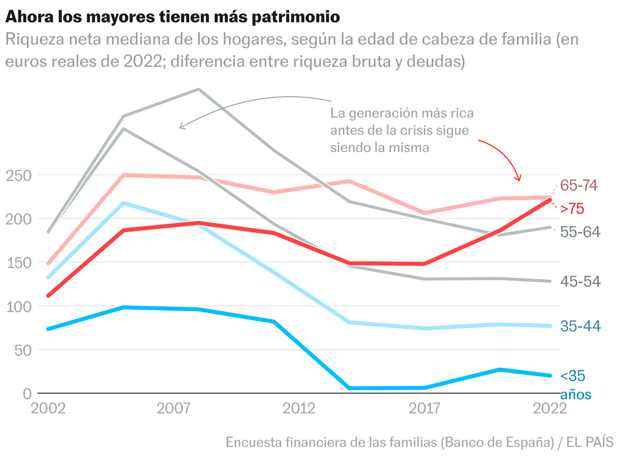 Líneas