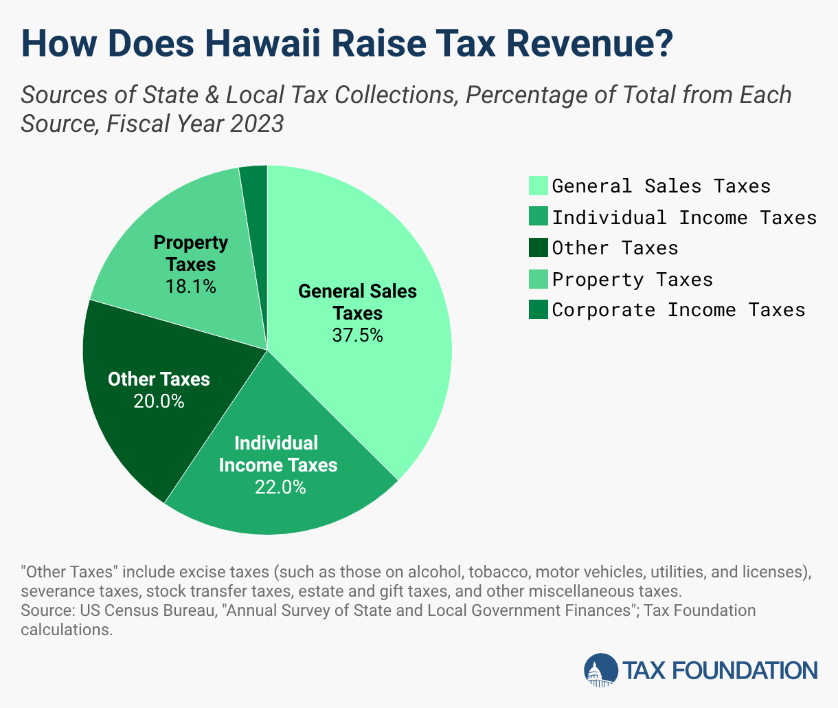hawaii tobacco tax 2026 Hawaii Tax Rates & Rankings