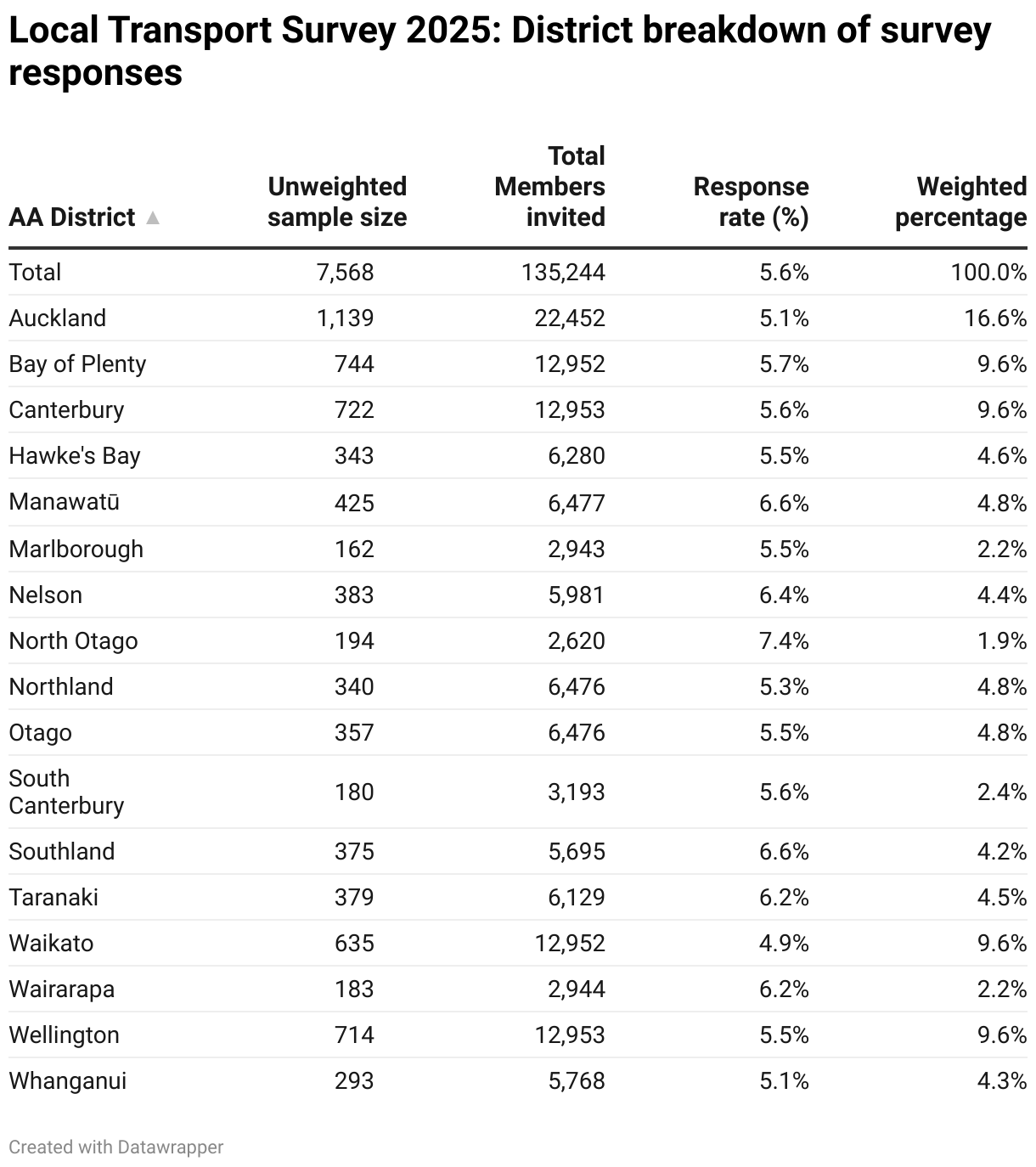 Interactive data visualization chart