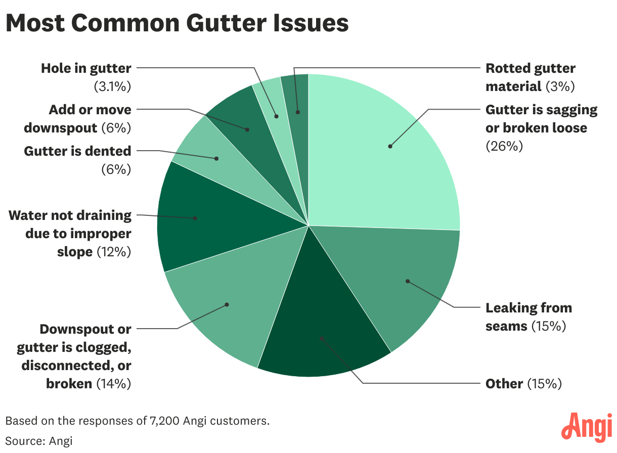 Data visualization