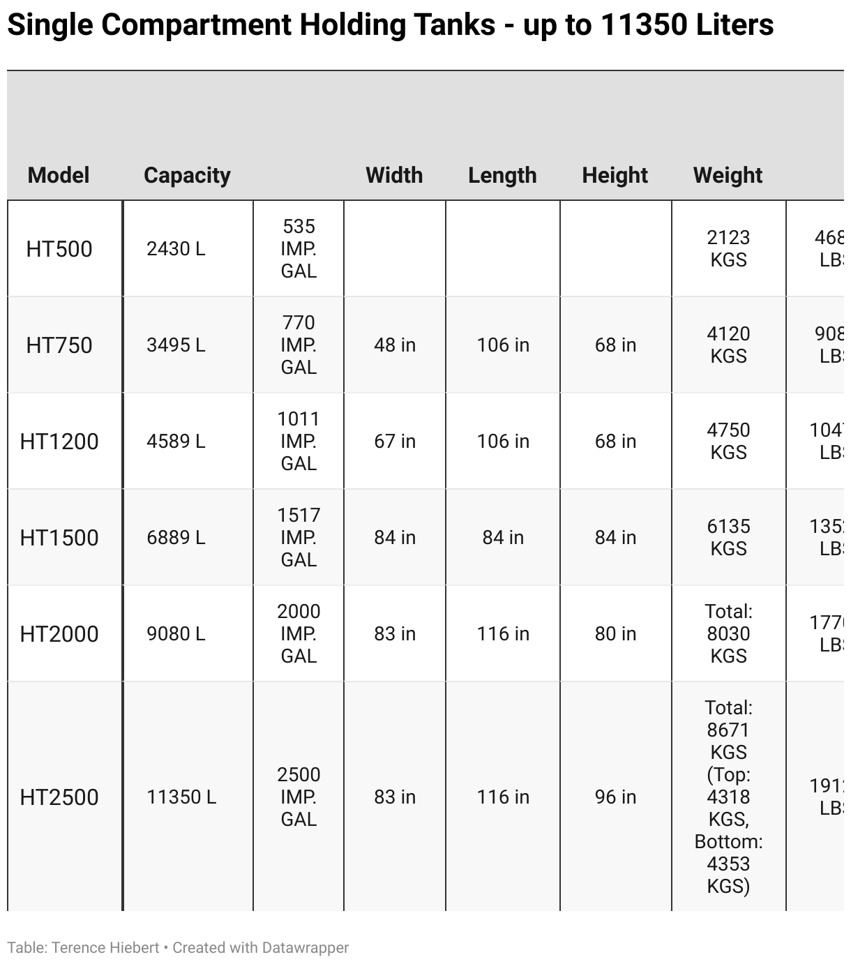 Specifications for large capacity precast tanks by Duracon Industries