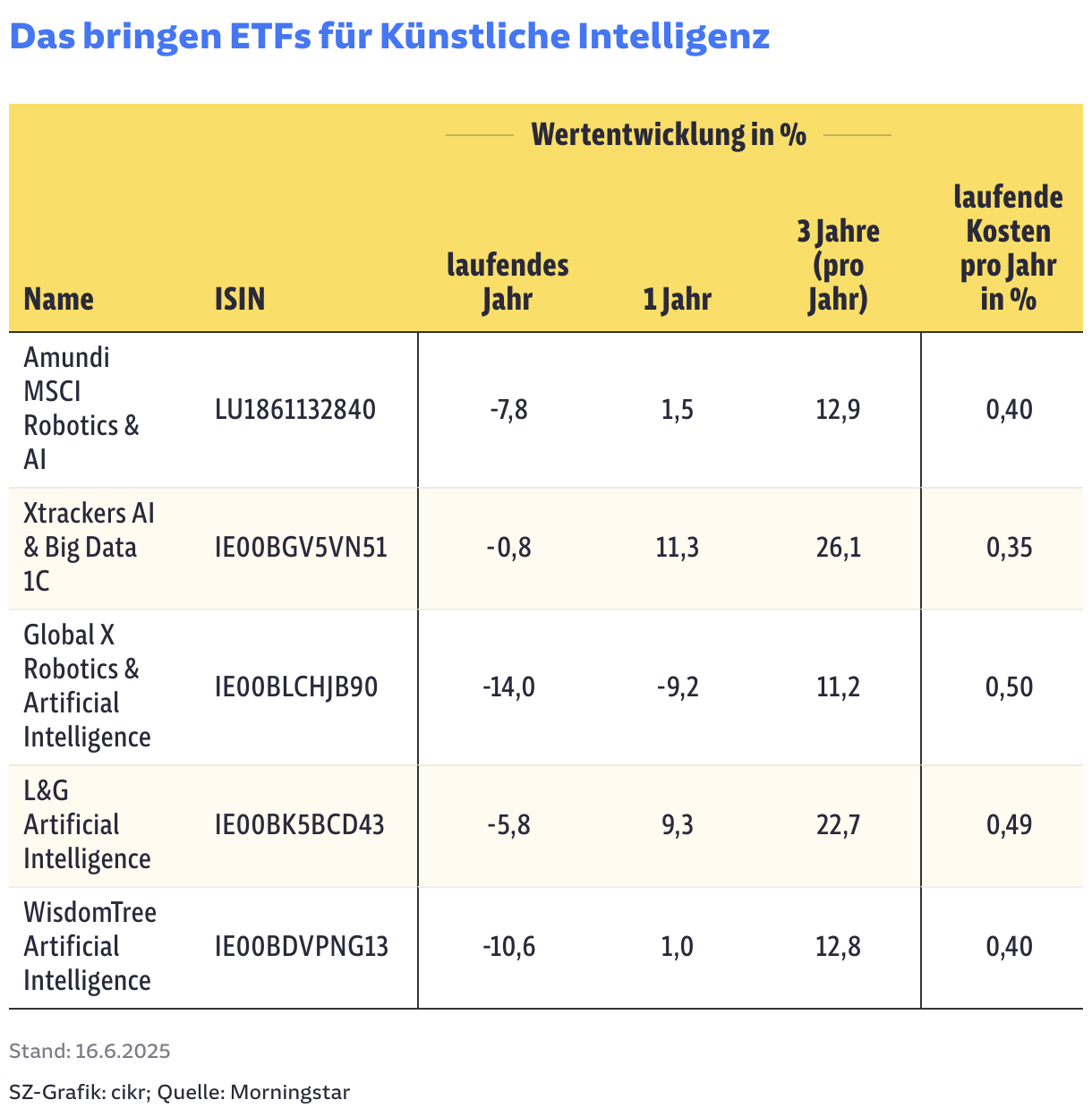 künstliche fingernägel test myGDN No File Gel No File Gel Starter-Set – Nageldesign online kaufen main image 0