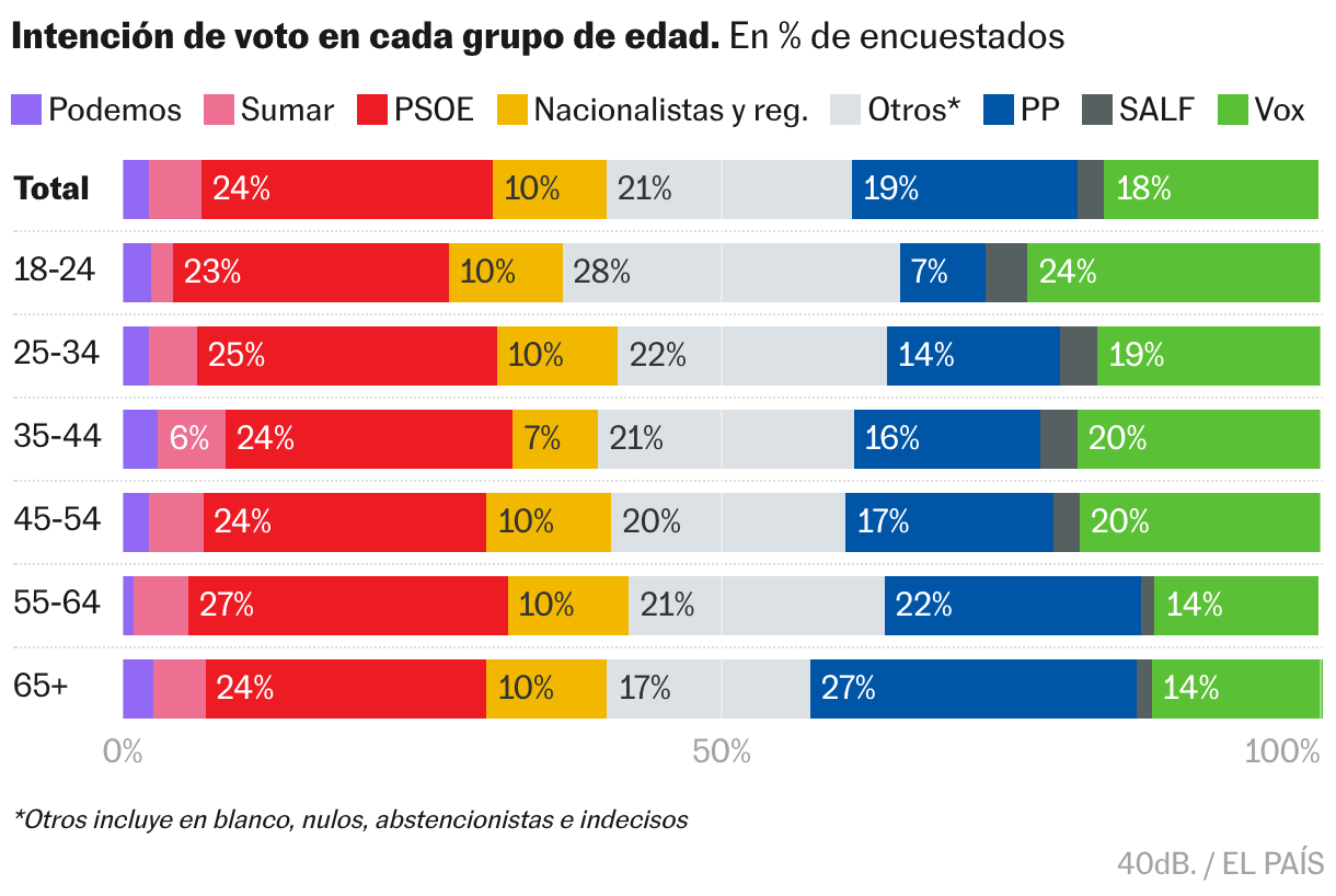 Barras apiladas