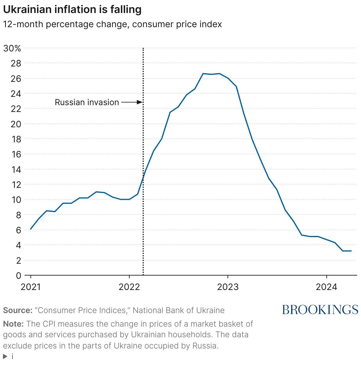 What to watch in Ukraine in 2024 | Brookings