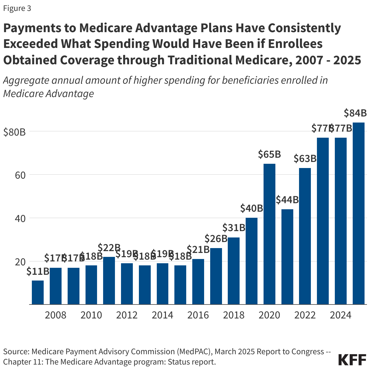 Interactive DataWrapper Embed