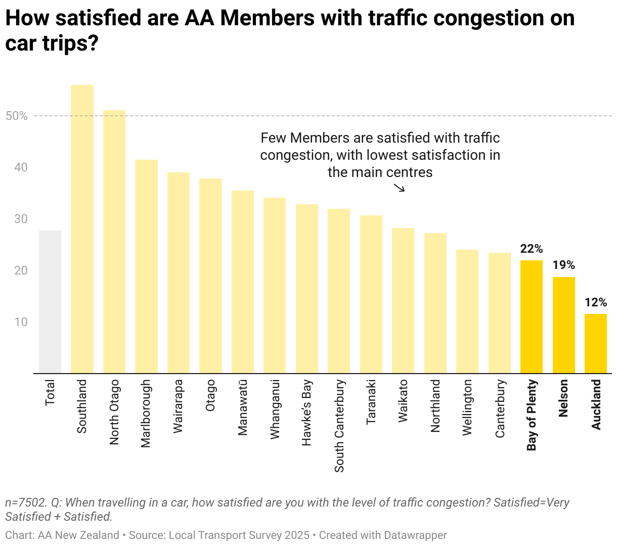 Interactive data visualization chart