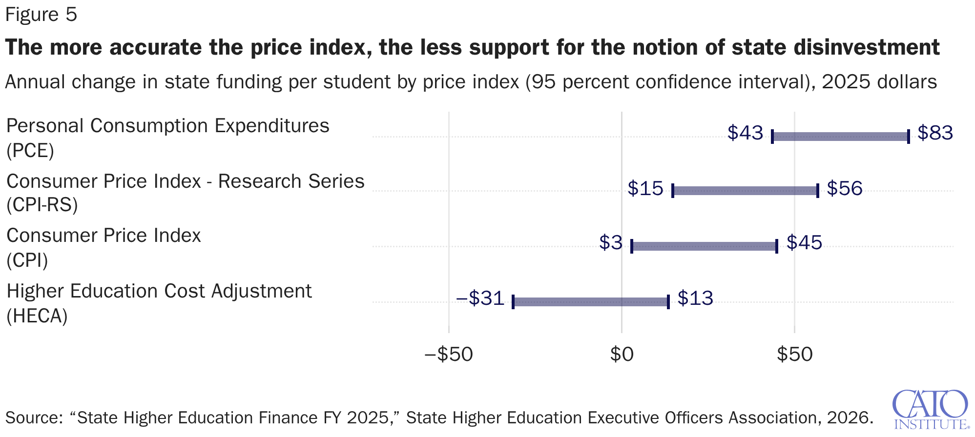 The more accurate the price index, the less support for the notion of state disinvestment