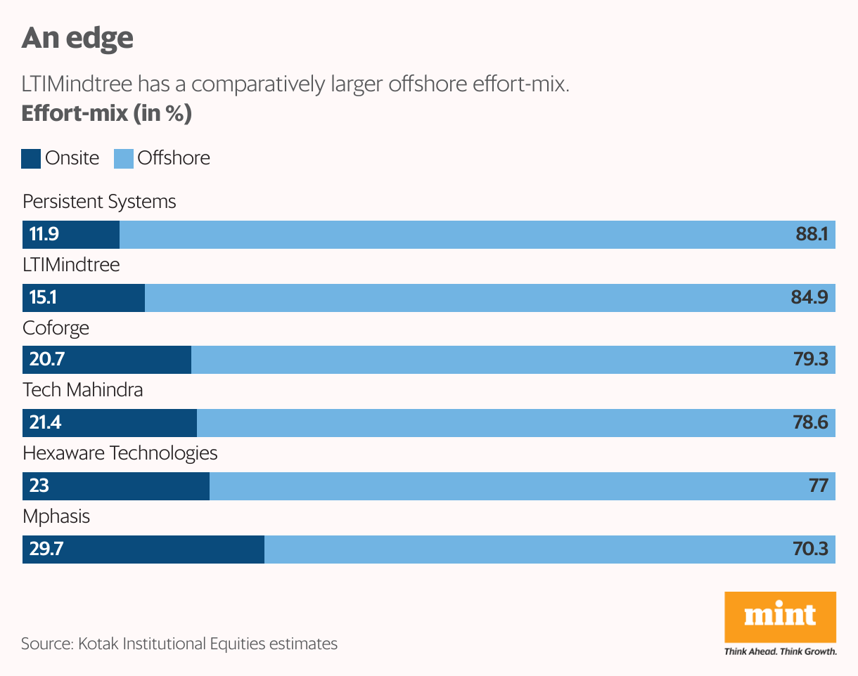 An edge (Stacked Bars)