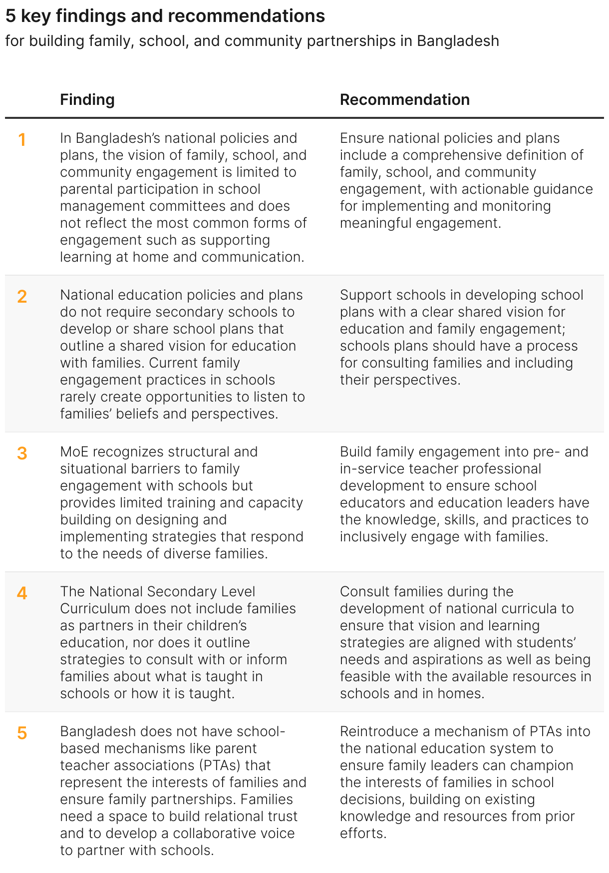 5 key findings and recommendations (Table)